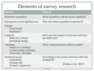 Elements of survey research
Element                            Purpose

Research questions                 What questions will the study address?

Background and significance        Why are these questions important?
Design
    Time frame
    Approach
Subjects                           Who are the subjects and how will they
    Selection criteria             be selected?
    Sampling design
Variables                          What measurements will be made?
    Predictor variables
    Confounding variables
    Outcome variables
Statistical issues                 How large is the study and how will it be
     Hypothesis                    analyzed?
     Sample size
                                                        (Hulley et al., 2007)
     Analytic approach      Survey methodology, Wuhan
6/22/12                                                                         7
                                     University
 