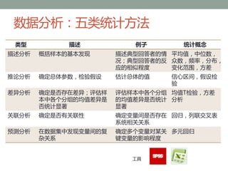 ʾĶSurvey is a method for collecting quantitative information about items in a population.ʾ鷨ҲʾǵͳһƵʾѡȡĵ˽ѯĵ鷽ѯʽṹ绰ṹ̸