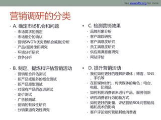 壺ӪMarketing Research?is the function that links the consumer, customer, and public to the marketer through information -information used to identify and define marketing opportunities and problems; generate, refine, and evaluate marketing actions; monitor marketing performance; and improve understanding of marketing as a process.?Marketing research specifies the information required to address these issues, designs the method for collecting information, manages and implements the data collection process, analyzes the results, and communicates the findings and their implications. The American Marketing AssociationгӪоͨϢߡ˿͡ںӪϵϢָȷͶӪ⣻ƶӪгӪЧӪ̵⡣ӪҪҵȷЩϢռϢķʵʩϢռ̣ʾ鷢ּ֮Ĺϵ