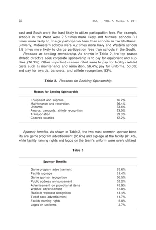 52                                                SMIJ – VOL. 7, Number 1, 2011



east and South were the least likely to utilize participation fees. For example,
schools in the West were 2.5 times more likely and Midwest schools 3.1
times more likely to charge participation fees than schools in the Northeast.
Similarly, Midwestern schools were 4.7 times more likely and Western schools
3.8 times more likely to charge participation fees than schools in the South.
    Reasons for seeking sponsorship. As shown in Table 2, the top reason
athletic directors seek corporate sponsorship is to pay for equipment and sup-
plies (76.2%). Other important reasons cited were to pay for facility - related
costs such as maintenance and renovation, 56.4%; pay for uniforms, 53.6%;
and pay for awards, banquets, and athlete recognition, 53%.


                  Table 2. Reasons for Seeking Sponsorship


          Reason for Seeking Sponsorship

        Equipment and supplies                                     76.2%
        Maintenance and renovation                                 56.4%
        Uniforms                                                   53.6%
        Awards, banquets, athlete recognition                      53.0%
        Transportation                                             29.3%
        Coaches salaries                                           12.2%



    Sponsor benefits. As shown in Table 3, the two most common sponsor bene-
fits are game program advertisement (85.6%) and signage at the facility (81.4%),
while facility naming rights and logos on the team’s uniform were rarely utilized.


                                     Table 3


                 Sponsor Benefits

        Game program advertisement                                 85.6%
        Facility signage                                           81.4%
        Game sponsor recognition                                   66.5%
        Public address announcement                                53.2%
        Advertisement on promotional items                         48.9%
        Website advertisement                                      17.0%
        Radio or webcast recognition                               14.4%
        Ticket back advertisement                                  11.7%
        Facility naming rights                                      8.0%
        Logos on uniforms                                           3.7%
 