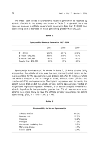 54                                                 SMIJ – VOL. 7, Number 1, 2011



   The three - year trends in sponsorship revenue generation as reported by
athletic directors in the survey are shown in Table 6. In general there has
been an increase in athletic departments generating less than $10,000 from
sponsorship and a decrease in those generating greater than $10,000.


                                     Table 6


                    Sponsorship Revenue Generation 2007 - 2009

                                      2007            2008          2009

       $ 1 - 9,999                   51.6%           48.1%          61.8%
       $ 10,000 - $ 19,999           22.6%           31.5%          16.7%
       $ 20,000 - $ 49,999           19.4%           18.5%          15.3%
       Greater than $ 50,000          6.3%            1.9%           6.3%




   Sponsorship administration. As shown in Table 7, of those schools using
sponsorship, the athletic director was the most commonly cited person as be-
ing responsible for the sponsorship sales process (68.3%). In instances where
the athletic director is not in charge of sales, booster clubs (57.6%) and
coaches (43.9%) sold sponsorship. The logistic regression used to identify the
salient factors that predict the athletic director selling sponsorships yielded an
insignificant regression equation. However, a chi square analysis revealed that
athletic departments that generated greater than 5% of revenue from spon-
sorship were more likely to have the athletic director responsible for selling
sponsorship, χ 2 (1, N = 186) = 3.6, p .05.


                                     Table 7


                       Responsibility to Secure Sponsorship

        Athletic director                                           68.3%
        Booster club                                                57.6%
        Coaches                                                     43.9%
        Principal                                                   11.7%
        Outsourced marketing firm                                    9.8%
        Marketing director                                           4.4%
        School board                                                 2.4%
 