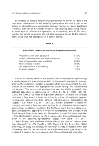 INTERSCHOLASTIC SPONSORSHIP                                                   55


    Examination of schools not pursuing sponsorship. As shown in Table 8, the
most often cited reason for not soliciting sponsorship was that a plan for so-
liciting or administering a sponsorship program had not yet been developed.
However, over half of the athletic directors’ not soliciting sponsorship indicat-
ed some type of philosophical opposition to sponsorship, with 35.5% report-
ing that the school corporation did not allow sponsorship and 17.4% believing
sponsorship was not appropriate in a school setting.


                                     Table 8


           Why Athletic Directors do not Pursue Corporate Sponsorship

        Program has not been developed                             54.2%
        School corporation does not allow sponsorship              35.5%
        Lack of sponsorship sales knowledge                        25.2%
        No businesses to solicit                                   20.6%
        Not appropriate in school setting                          17.4%
        Financial situation                                         7.1%




    In order to identify trends in the schools that are opposed to sponsorship,
a logistic regression was performed with “philosophically opposed to sponsor-
ship” as the dependent variable, a variable which was created from the com-
bination of the answers “not appropriate for school setting” and “sponsorships
not allowed.” The inclusion of variables improved the ability to predict philo-
sophical opposition to sponsorship (χ 2 = 61.9, df = 16, p .001). FEE, RE-
GION, and ATHLETES were all significant predictors. Schools that charged
participation fees were 2.1 times more likely to not be philosophically opposed
to corporate sponsorship than schools not charging a participation fee
(Exp(B) = 2.2; Wald = 4.9, df = 1, p .05). Stated differently, schools not
charging participation fees are twice as likely to be philosophically opposed to
sponsorship. In addition, schools in the Northeast were the most likely to re-
port a philosophical opposition to corporate sponsorship, with schools in the
South being 8 times more likely and Midwestern schools 2.6 times more like-
ly than Northeastern schools to cite a reason other than philosophical oppo-
sition for not soliciting sponsorship (Exp(B) = 8.0; Wald = 15.4, df = 1,
p .001). Finally, each additional athlete reduced the odds of “reasons other
than philosophy” by .3% (Exp(B) = .997; Wald = 3.9, df = 1, p .05). Stated
differently, for every ten athletes, the reduction in odds of “reasons other than
philosophy” was 3%. As the size of the athletic department grew larger, it de-
creased the odds of having a reason other than philosophical opposition.
 