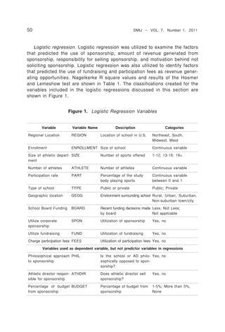 50                                                           SMIJ – VOL. 7, Number 1, 2011



   Logistic regression. Logistic regression was utilized to examine the factors
that predicted the use of sponsorship, amount of revenue generated from
sponsorship, responsibility for selling sponsorship, and motivation behind not
soliciting sponsorship. Logistic regression was also utilized to identify factors
that predicted the use of fundraising and participation fees as revenue gener-
ating opportunities. Nagelkerke R square values and results of the Hosmer
and Lemeshow test are shown in Table 1. The classifications created for the
variables included in the logistic regressions discussed in this section are
shown in Figure 1.


                       Figure 1. Logistic Regression Variables


        Variable         Variable Name            Description                    Categories

Regional Location       REGION           Location of school in U.S.      Northeast, South,
                                                                         Midwest, West

Enrollment              ENROLLMENT Size of school                        Continuous variable

Size of athletic depart- SIZE            Number of sports offered        1-12; 13-18; 19+
ment

Number of athletes      ATHLETE          Number of athletes              Continuous variable

Participation rate      PART             Percentage of the study         Continuous variable
                                         body playing sports             between 0 and 1

Type of school          TYPE             Public or private               Public; Private

Geographic location     GEOG             Environment surrounding school Rural, Urban, Suburban,
                                                                        Non-suburban town/city

School Board Funding    BOARD            Recent funding decisions made Less; Not Less;
                                         by board                      Not applicable

Utilize corporate       SPON             Utilization of sponsorship      Yes, no
sponsorship

Utilize fundraising     FUND             Utilization of fundraising      Yes, no

Charge participation fees FEES           Utilization of participation fees Yes, no

        Variables used as dependent variable, but not predictor variables in regressions
Philosophical approach PHIL              Is the school or AD philo- Yes, no
to sponsorship                           sophically opposed to spon-
                                         sorship?

Athletic director respon- ATHDIR         Does athletic director sell     Yes, no
sible for sponsorship                    sponsorship?

Percentage of budget BUDGET              Percentage of budget from       1-5%; More than 5%,
from sponsorship                         sponsorship                     None
 