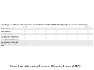 Original Board options: option 1 closure of KCVI, option 2 closure of QECVI
 