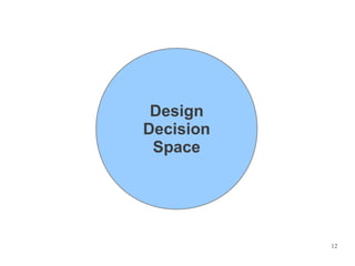Design
Decision
 Space




           12
 