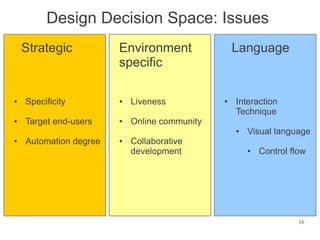 Design Decision Space: Issues
    Strategic           Environment                Language
                        specific

●   Specificity         ●   Liveness           ●   Interaction
                                                   Technique
●   Target end-users    ●   Online community
                                                   ●   Visual language
●   Automation degree   ●   Collaborative
                            development                ●   Control flow




                                                                     16
 