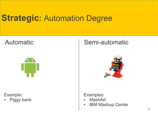 Strategic: Automation Degree

Automatic           Semi-automatic




Example:            Examples:
● Piggy bank        ● MashArt
                    ● IBM Mashup Center
                                          21
 