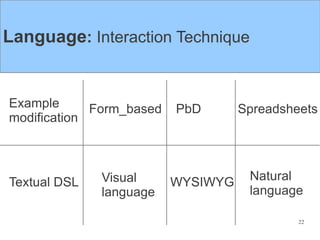 Language: Interaction Technique


Example      Form_based   PbD       Spreadsheets
modification



Textual DSL   Visual      WYSIWYG    Natural
              language               language

                                             22
 
