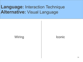 Language: Interaction Technique
Alternative: Visual Language




      Wiring              Iconic




                                   30
 