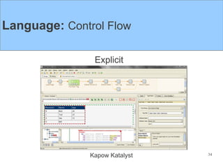 Language: Control Flow

                Explicit




               Kapow Katalyst   34
 