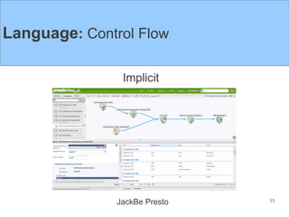Language: Control Flow

                Implicit




               JackBe Presto   35
 