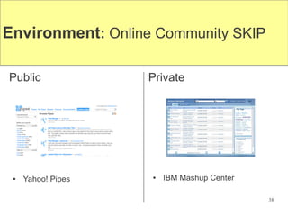 Environment: Online Community SKIP

Public              Private




 ●   Yahoo! Pipes   ●   IBM Mashup Center

                                            38
 