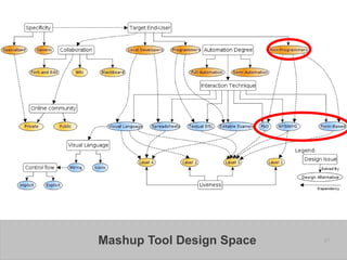 Mashup Tool Design Space   47
 