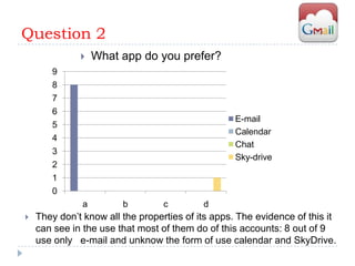 Question 2
                  What app do you prefer?
       9
       8
       7
       6
                                                   E-mail
       5
                                                   Calendar
       4
                                                   Chat
       3
                                                   Sky-drive
       2
       1
       0
               a        b         c        d
   They don’t know all the properties of its apps. The evidence of this it
    can see in the use that most of them do of this accounts: 8 out of 9
    use only e-mail and unknow the form of use calendar and SkyDrive.
 
