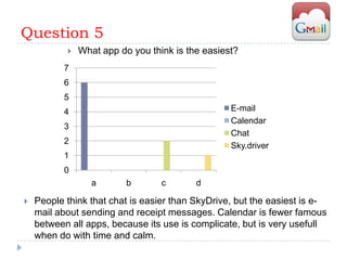 Question 5
              What app do you think is the easiest?
           7
           6
           5
           4                                      E-mail
                                                  Calendar
           3
                                                  Chat
           2
                                                  Sky.driver
           1
           0
                  a       b       c       d

   People think that chat is easier than SkyDrive, but the easiest is e-
    mail about sending and receipt messages. Calendar is fewer famous
    between all apps, because its use is complicate, but is very usefull
    when do with time and calm.
 