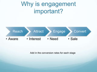 Why is engagement
             important?


   Reach        Attract           Engage             Convert

• Aware    • Interest       • Need              • Sale


             Add in the conversion rates for each stage
 