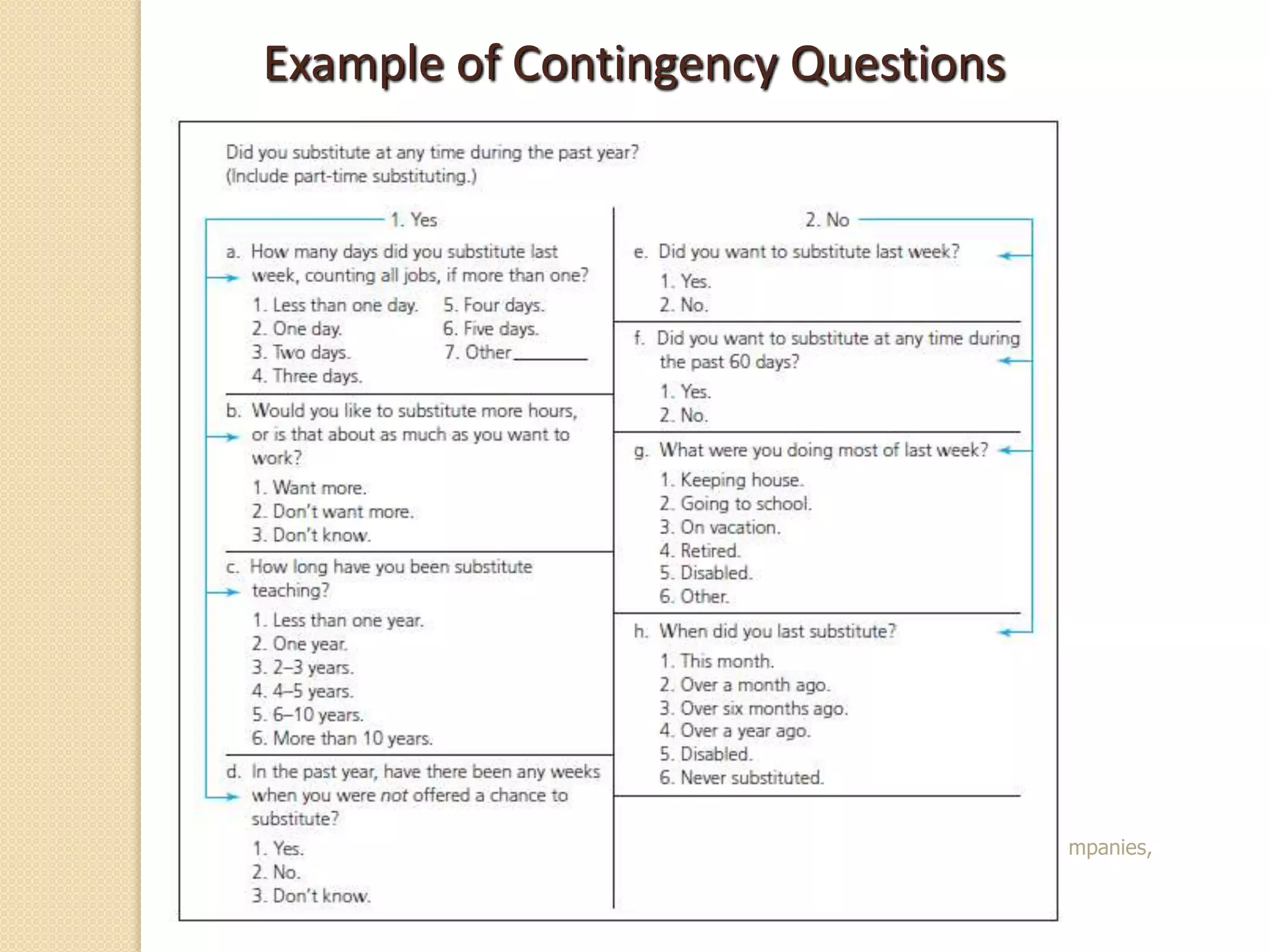 Example of Contingency Questions

© 2012 The McGraw-Hill Companies,
Inc.
All rights reserved.

 