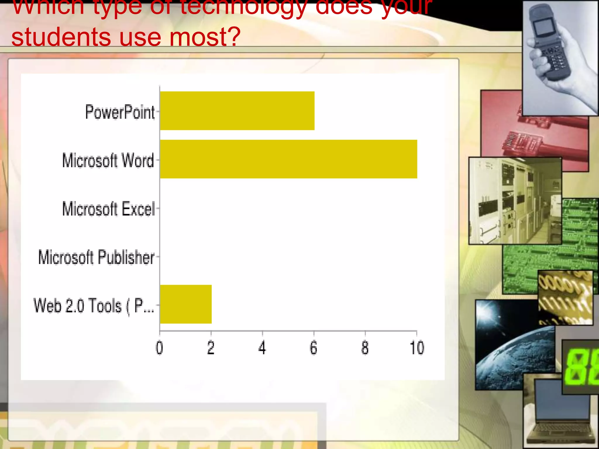 Which type of technology does your
students use most?
 