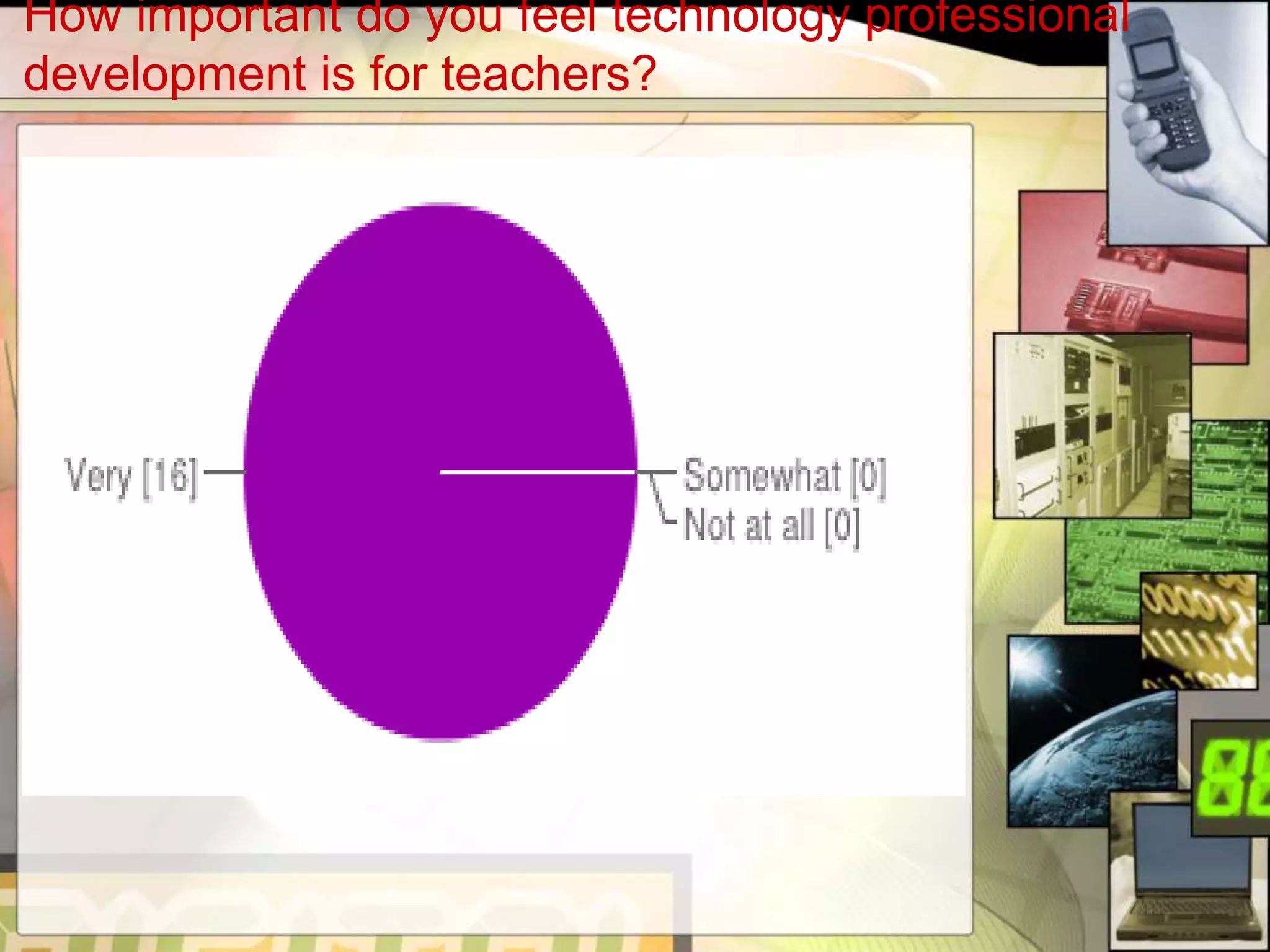 How important do you feel technology professional
development is for teachers?
 