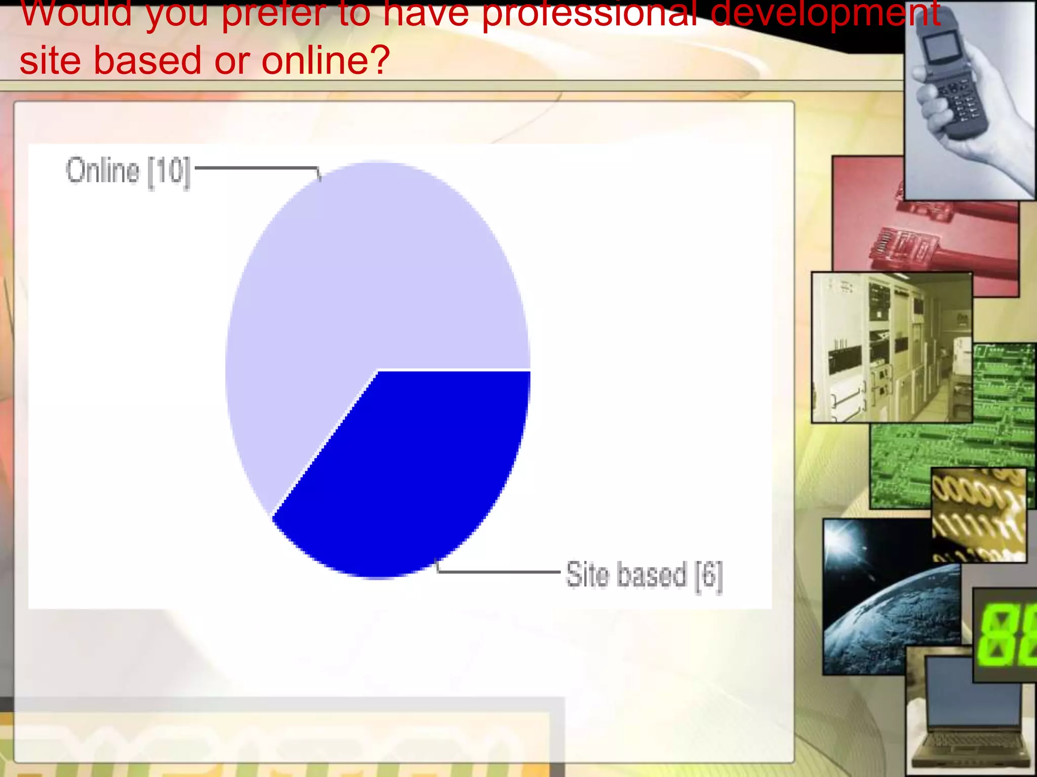 Would you prefer to have professional development
site based or online?
 