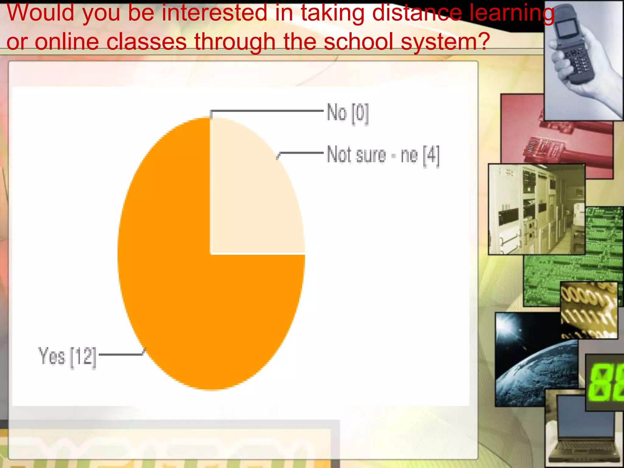 Would you be interested in taking distance learning
or online classes through the school system?
 