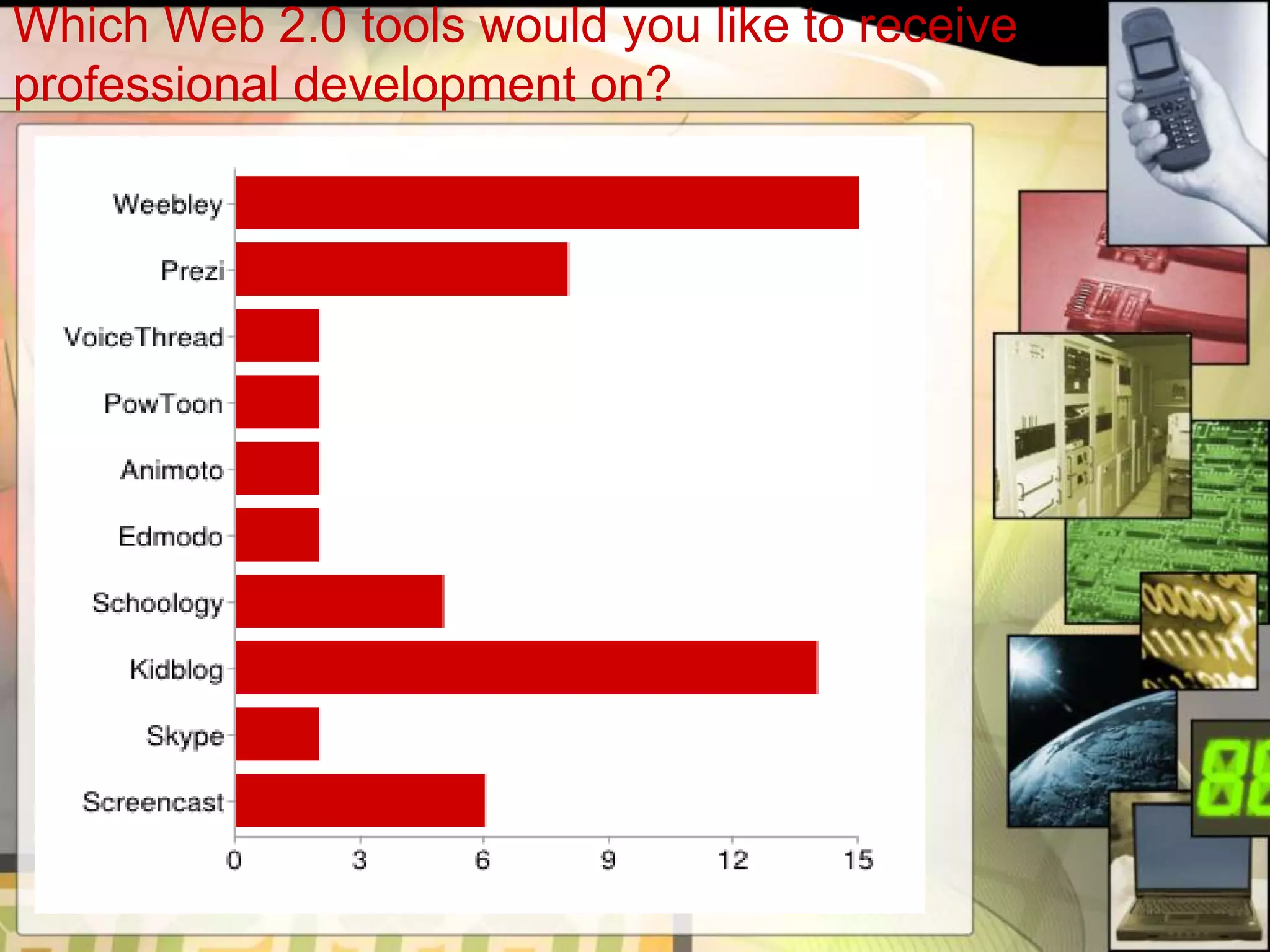 Which Web 2.0 tools would you like to receive
professional development on?
 