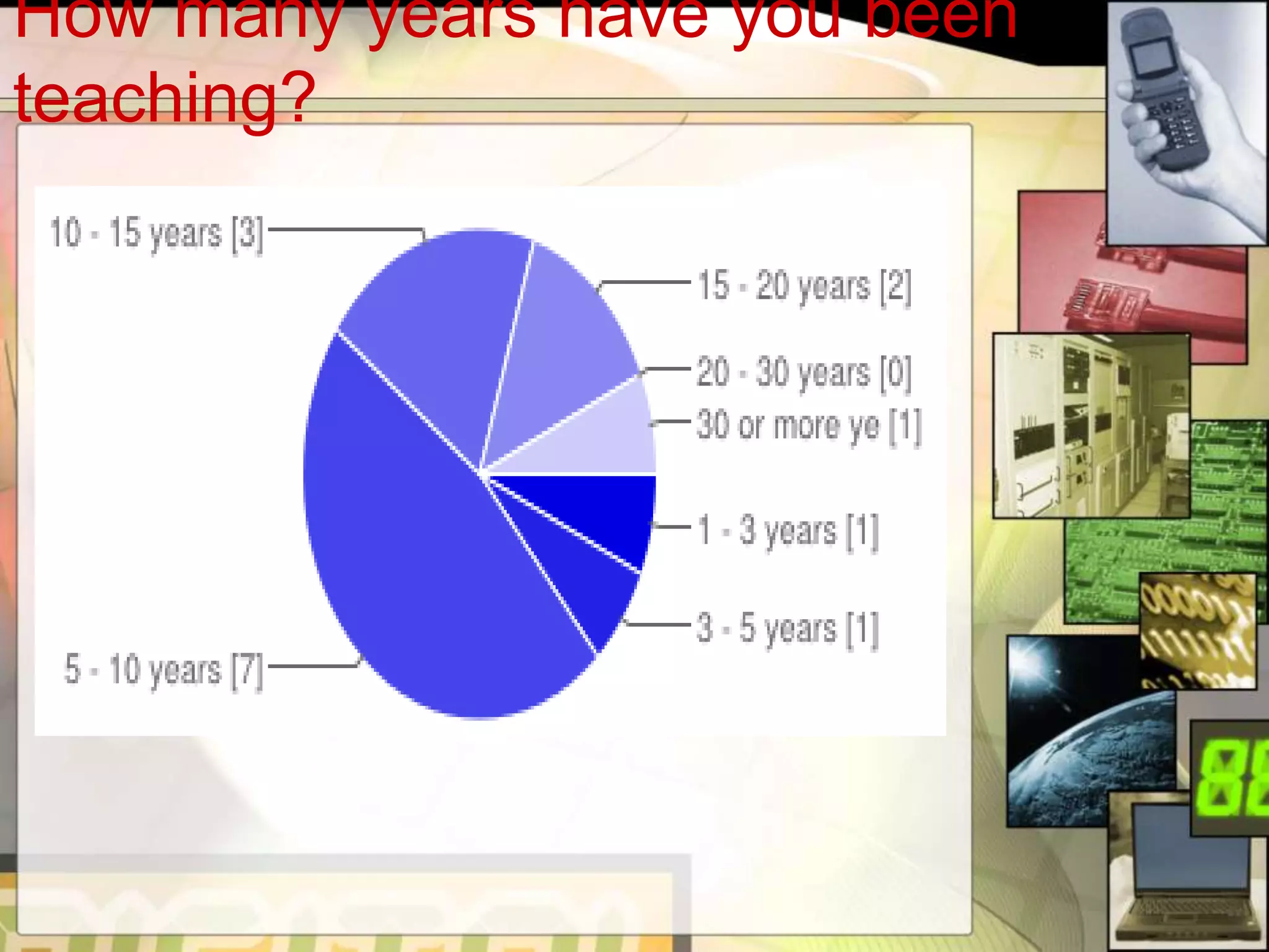 How many years have you been
teaching?
 