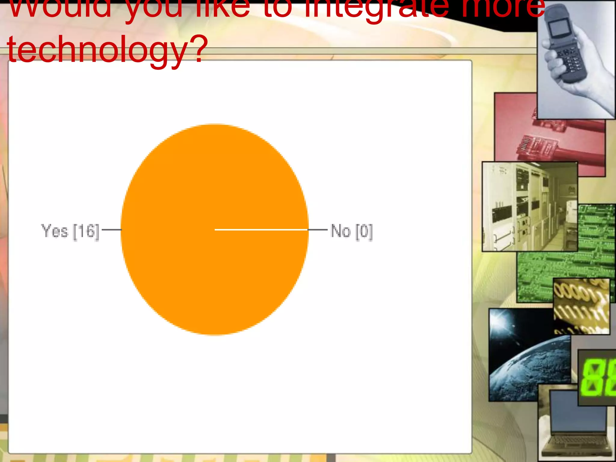 Would you like to integrate more
technology?
 