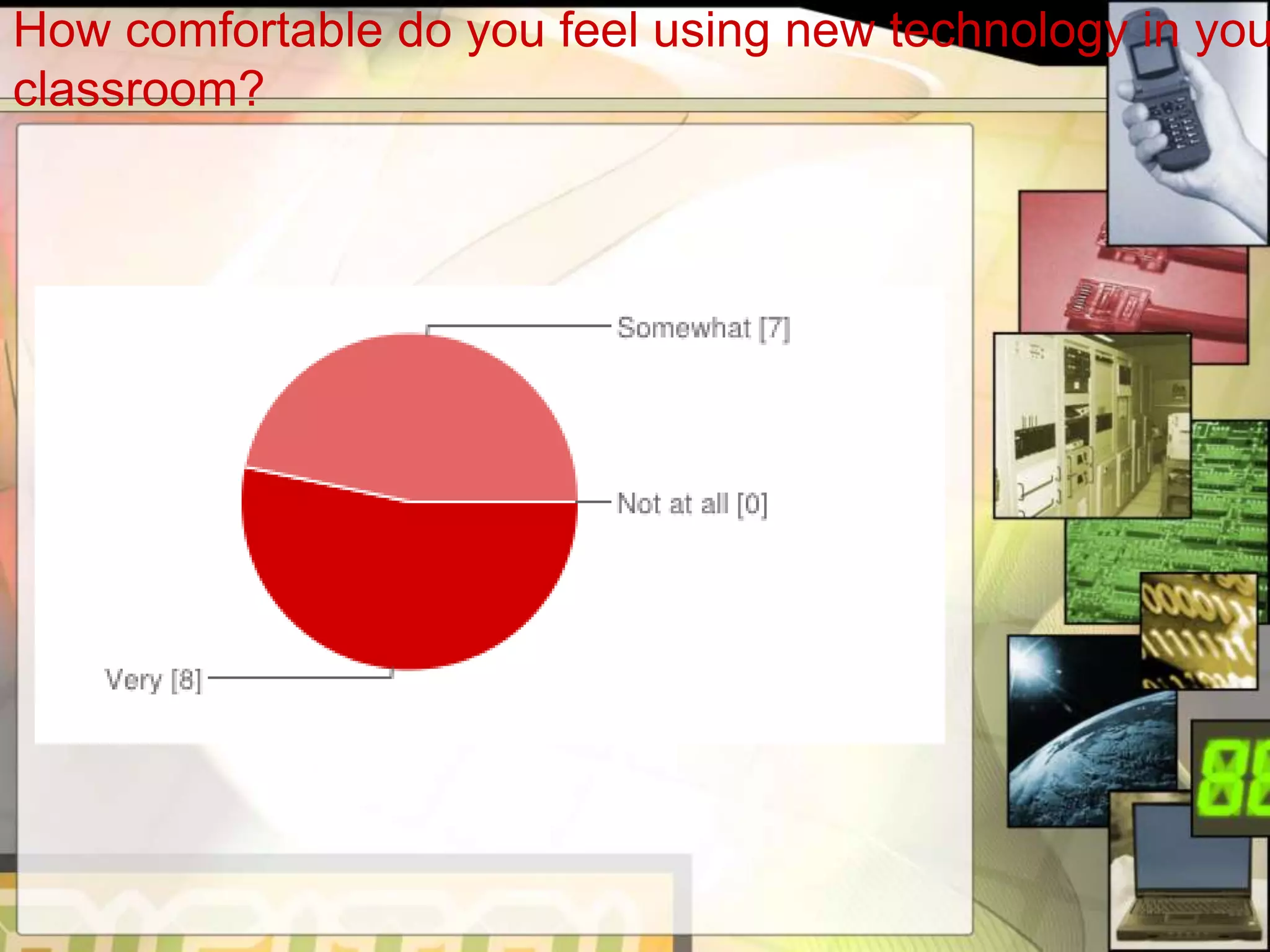 How comfortable do you feel using new technology in you
classroom?
 