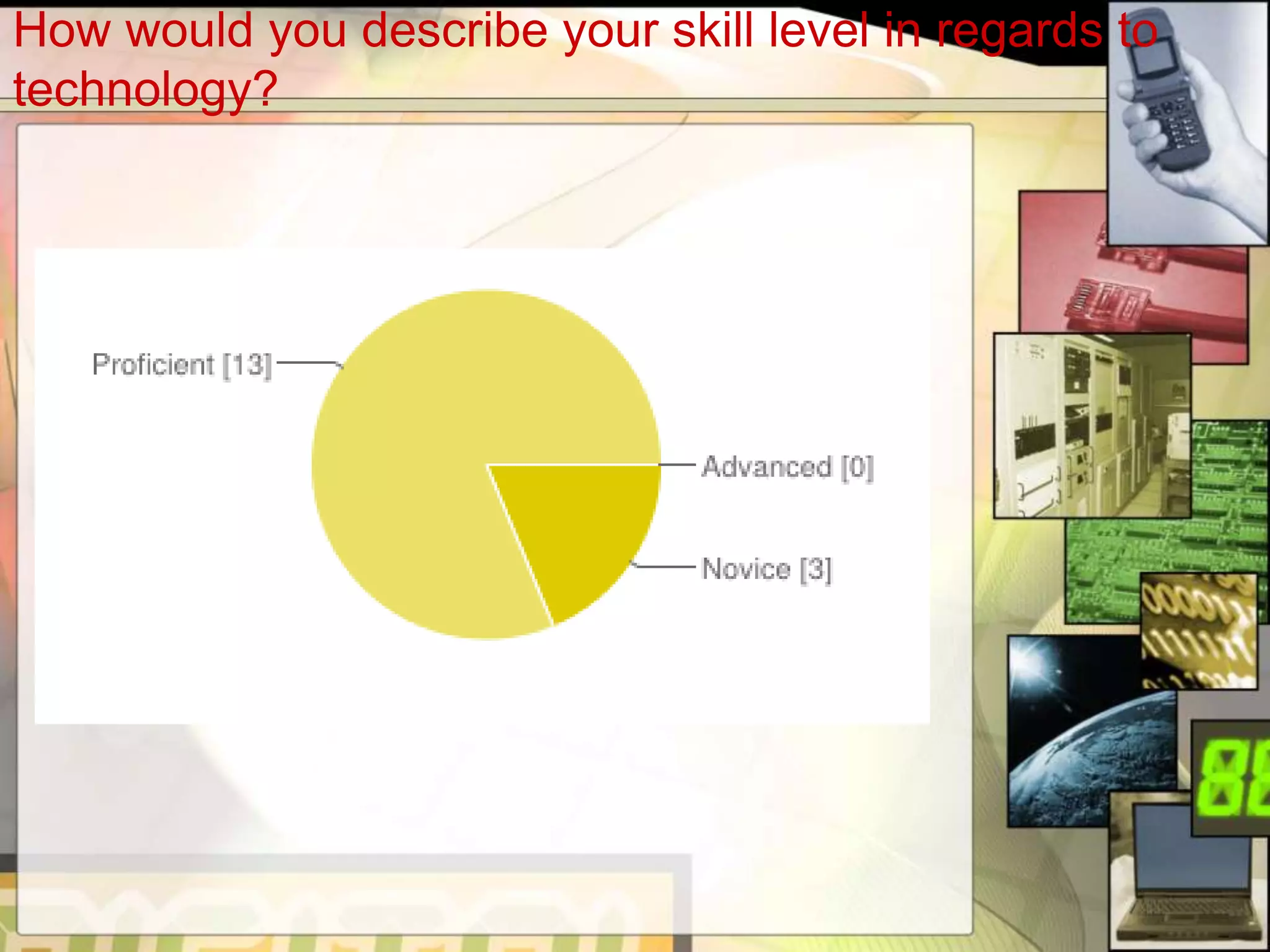 How would you describe your skill level in regards to
technology?
 