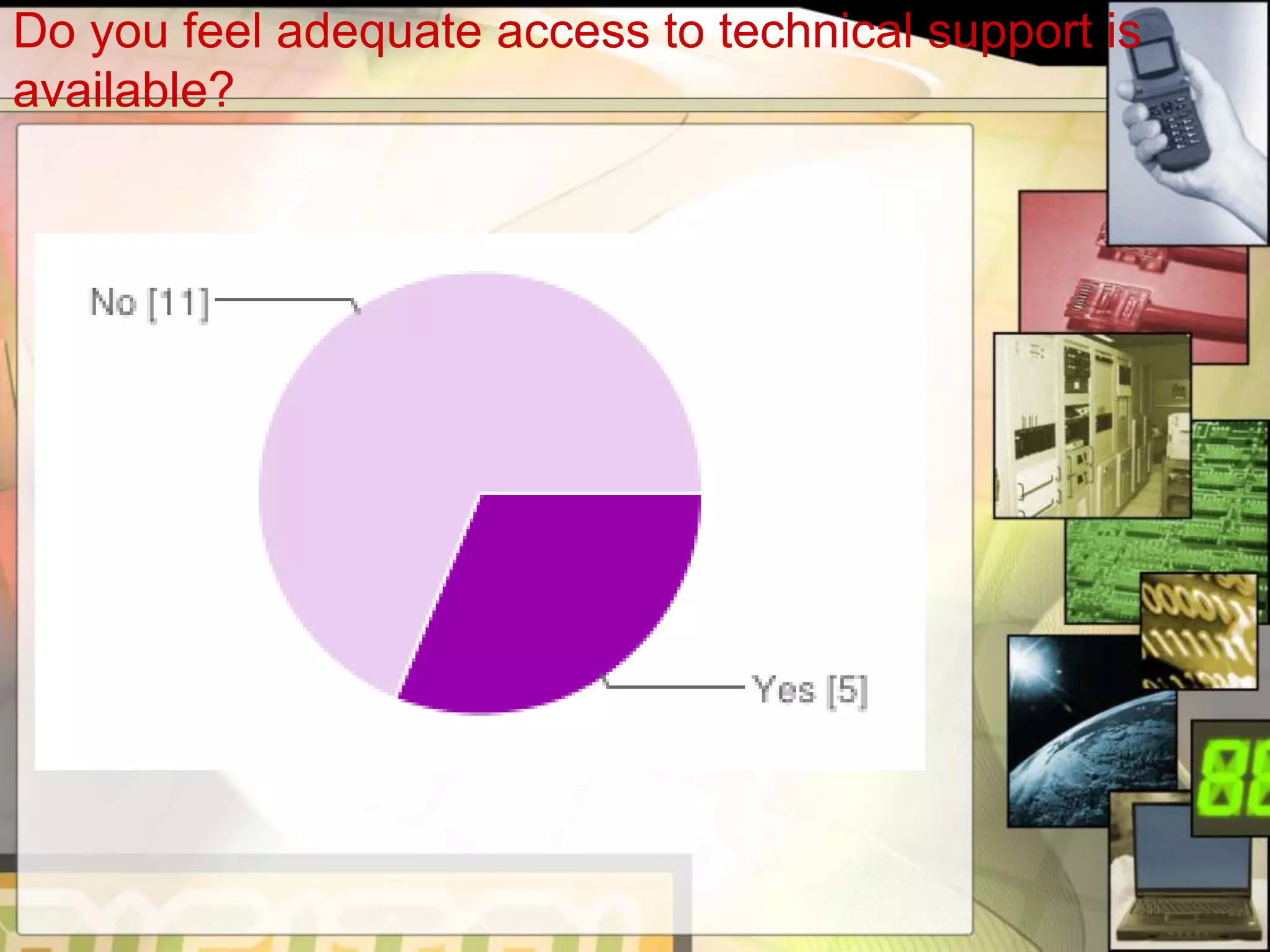 Do you feel adequate access to technical support is
available?
 