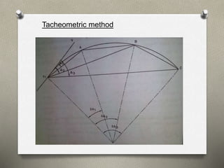 Tacheometric Method Setting out of curve (Survey) | PPTX