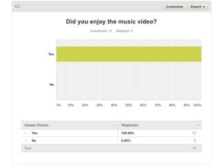 Survey