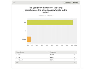 Survey