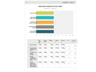 Survey