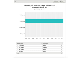 Survey