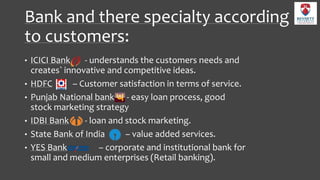 Bank and there specialty according
to customers:
• ICICI Bank - understands the customers needs and
creates` innovative and competitive ideas.
• HDFC – Customer satisfaction in terms of service.
• Punjab National bank - easy loan process, good
stock marketing strategy
• IDBI Bank - loan and stock marketing.
• State Bank of India – value added services.
• YES Bank – corporate and institutional bank for
small and medium enterprises (Retail banking).
 
