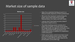 Market size of sample data
• Data of 42 customers having account in 13
different banks depends on there preferences
• SBI covers the maximum market being the
public sector bank followed by Punjab
National Bank, ICICI Bank, and HDFC Bank.
• 2 person don’t have bank account, doesn’t
even find a need to do so.
• The Indian banking system consists of 27
public sector banks, 22 private sector banks,
46 foreign banks, 56 regional rural banks, 1,574
urban cooperative banks and 93,913 rural
cooperative banks, in addition to cooperative
credit institutions.
• Public-sector banks control more than 70 per
cent of the banking system assets, thereby
leaving a comparatively smaller share for its
private peers. (www.ibef.org)
0
2
4
6
8
10
12
14
16
Market size
no of customer
 