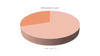 What gender are you?
female male
 