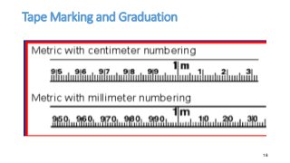 Tape Marking and Graduation
18
 