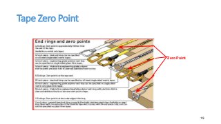 Tape Zero Point
19
Zero Point
 