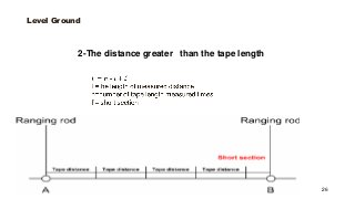 Level Ground
26
2-The distance greater than the tape length
 