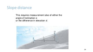 Slope distance
28
This requires measurement also of either the
angle of inclination α
or the difference in elevation d.
 