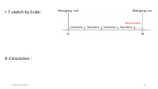 • 7-sketch by Scale:
8-Calculation :
5 September 2021 39
 