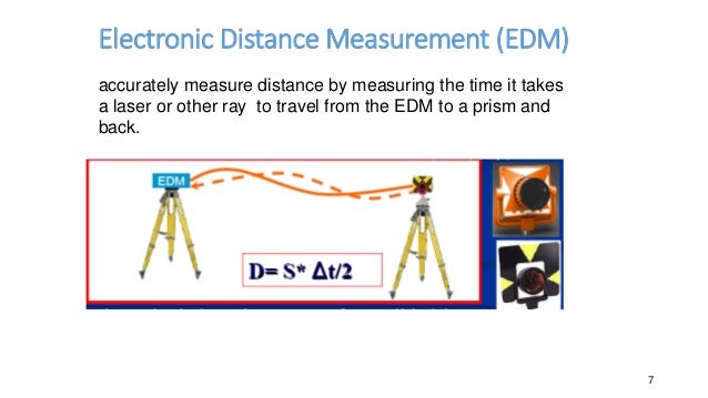 Basic Principles, Distance Measurement and Chain Surveying, Distance ...