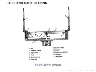Difference between Prismatic and Magnetic Compass | PDF