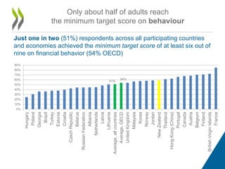 OECD INFE International Survey of Adult Financial Literacy Competencies ...