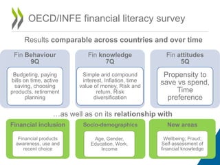 OECD INFE International Survey of Adult Financial Literacy Competencies ...