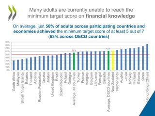 OECD INFE International Survey of Adult Financial Literacy Competencies ...