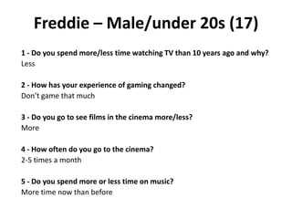 Freddie – Male/under 20s (17)
1 - Do you spend more/less time watching TV than 10 years ago and why?
Less
2 - How has your experience of gaming changed?
Don’t game that much

3 - Do you go to see films in the cinema more/less?
More
4 - How often do you go to the cinema?
2-5 times a month
5 - Do you spend more or less time on music?
More time now than before

 